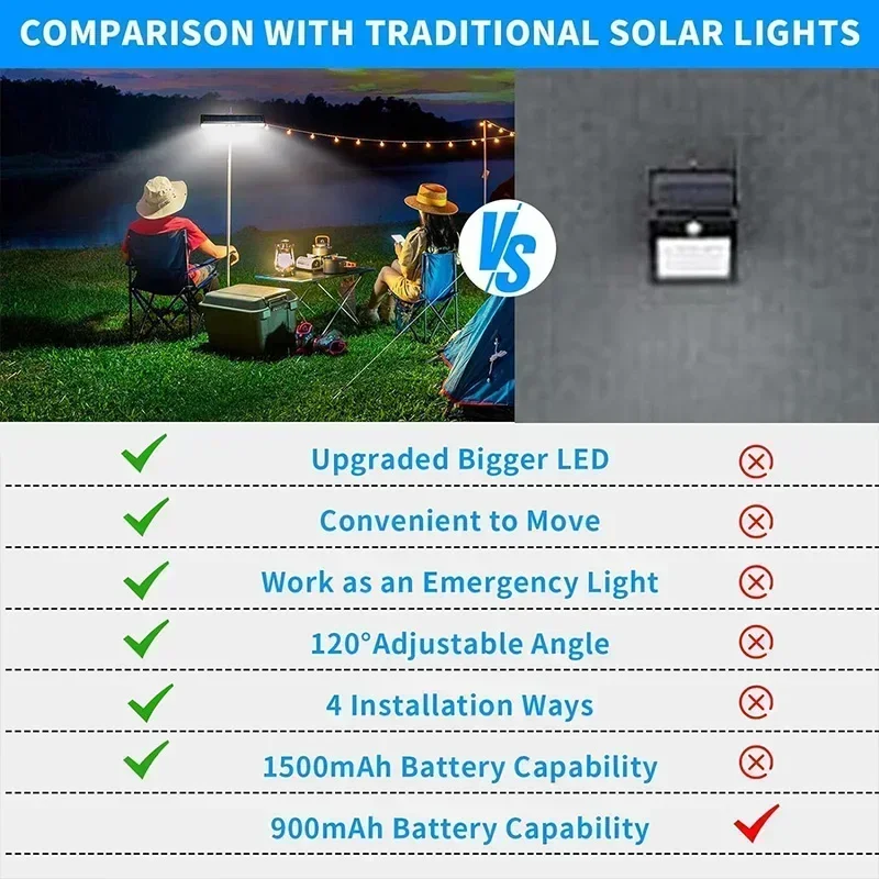 Clip On Solar Motion Lights Ou - Outdoor Lighting Portable recension och pris