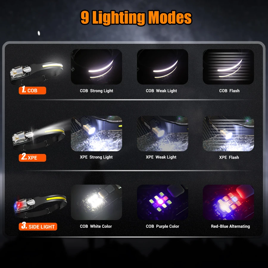 Powerful LED Headlamp Portable - Outdoor Lighting Portable recension och pris