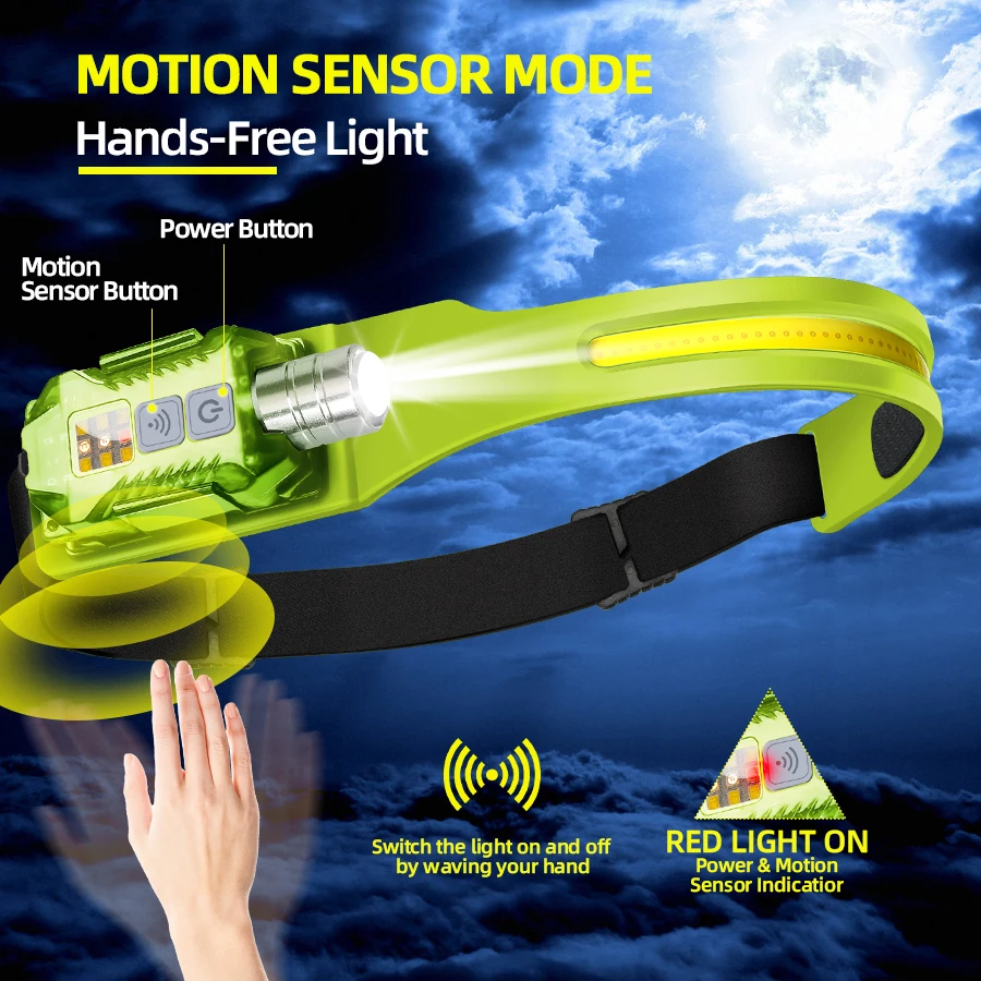 Powerful LED Headlamp Portable - Outdoor Lighting Portable recension och pris