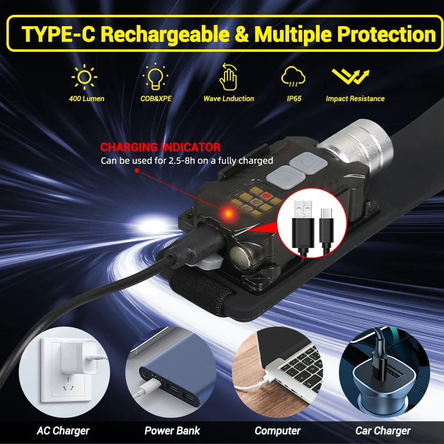 Powerful LED Headlamp Portable - Outdoor Lighting Portable recension och pris