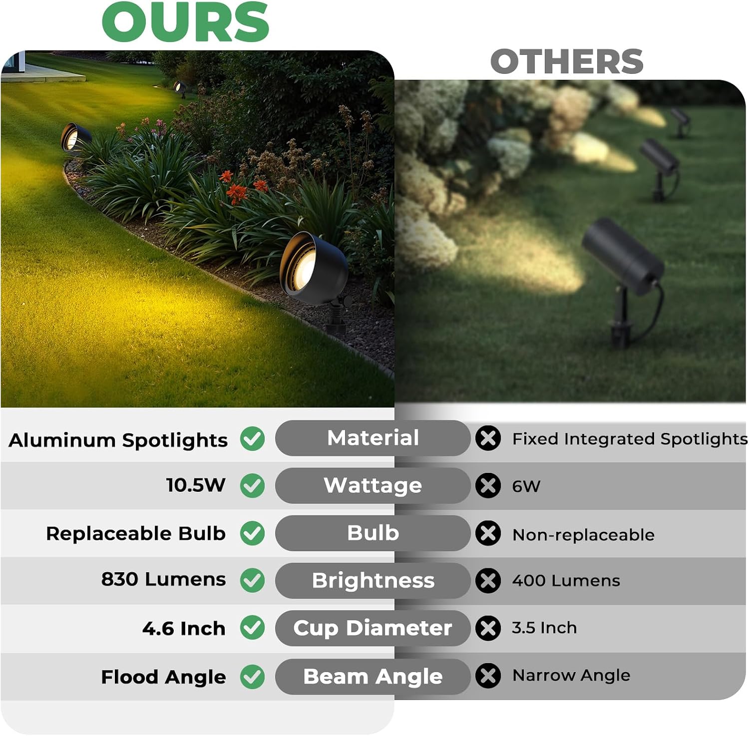 Low Voltage Landscape Led Floo - Outdoor Lighting Low Voltage recension och pris