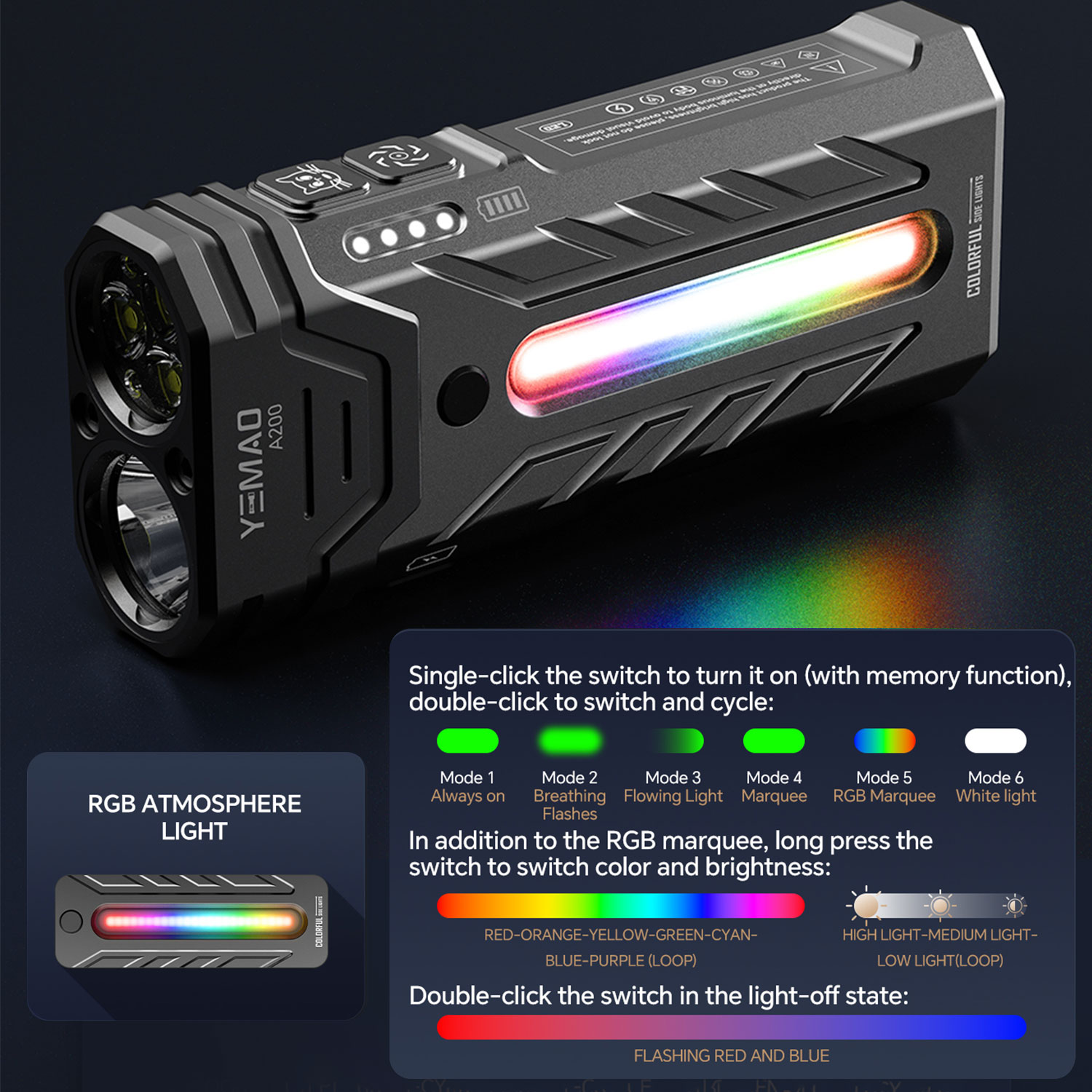 5200LM Innovative Multifunctio - Outdoor Lighting Panel recension och pris